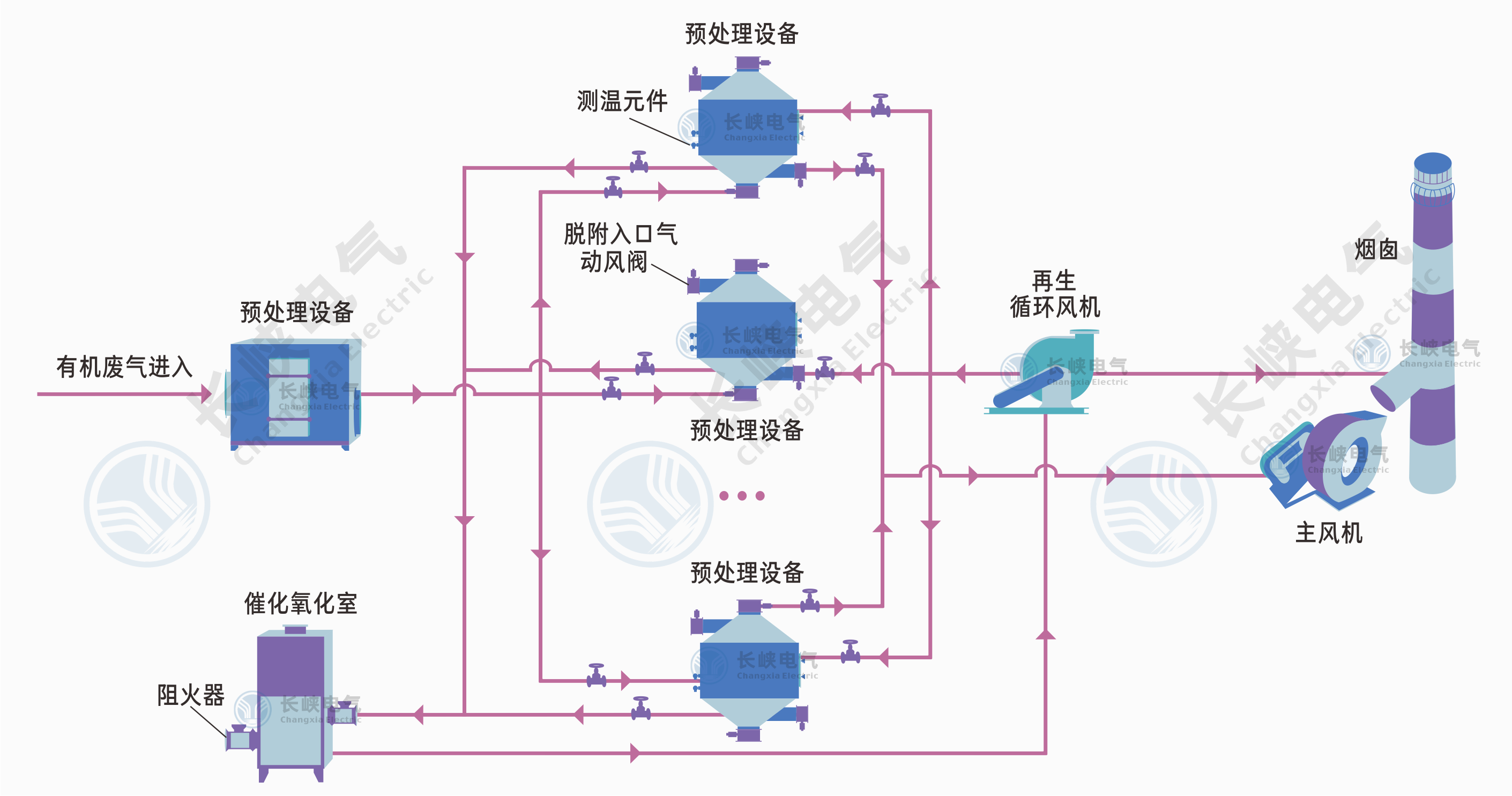 VOC监测.png