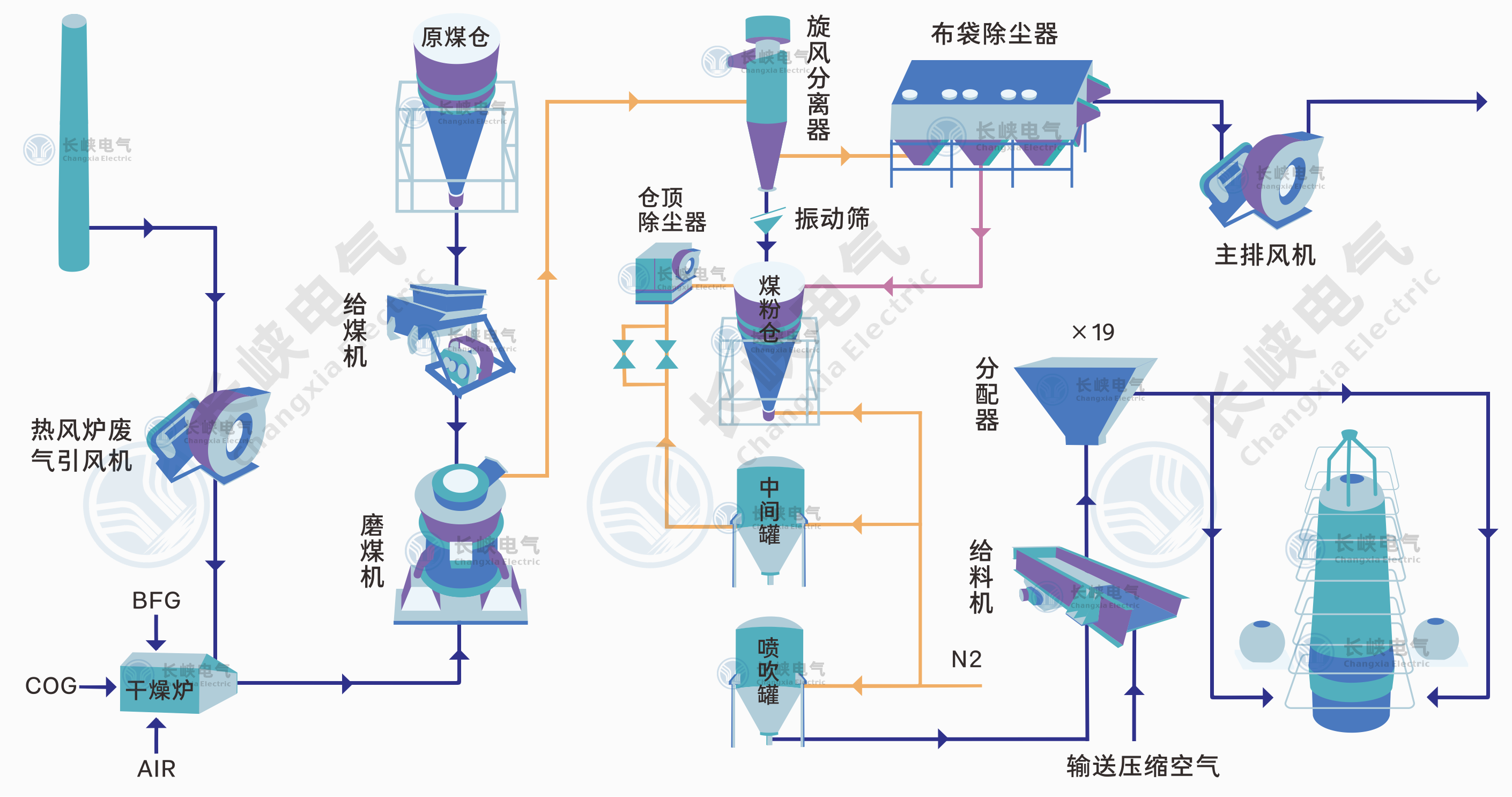 高炉喷煤工艺3.png