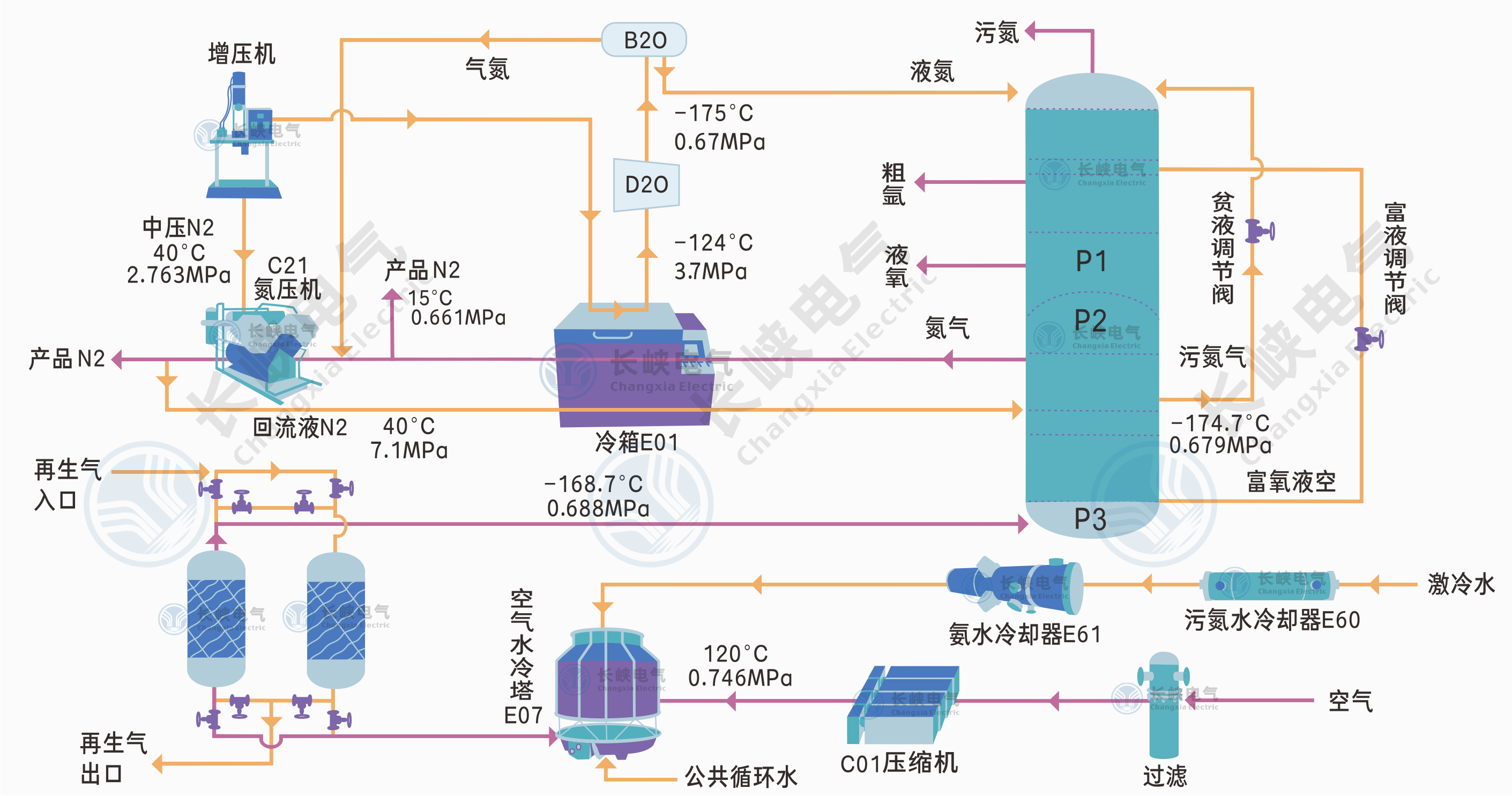 空分行业工艺图.png