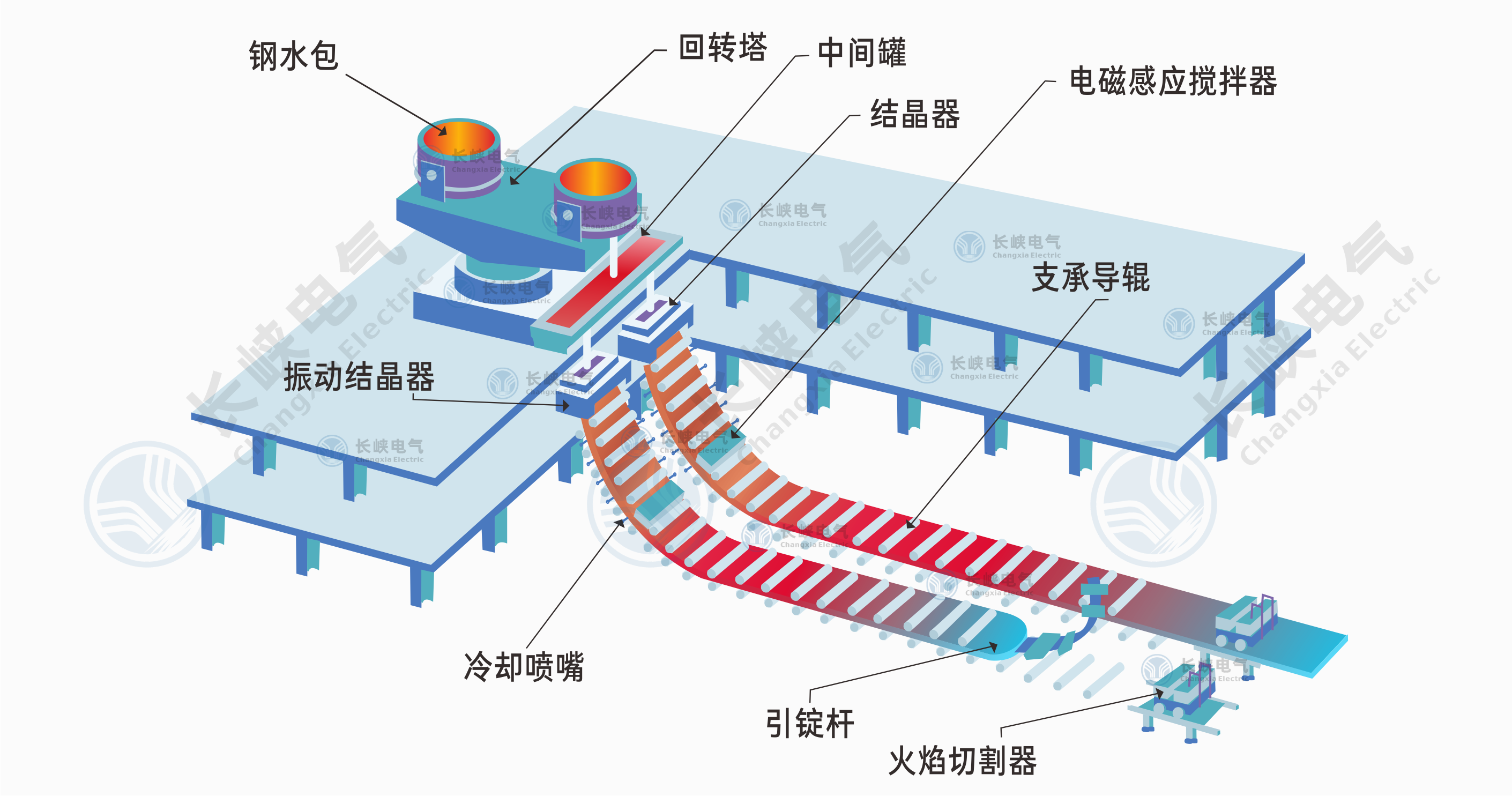 连铸工艺.png