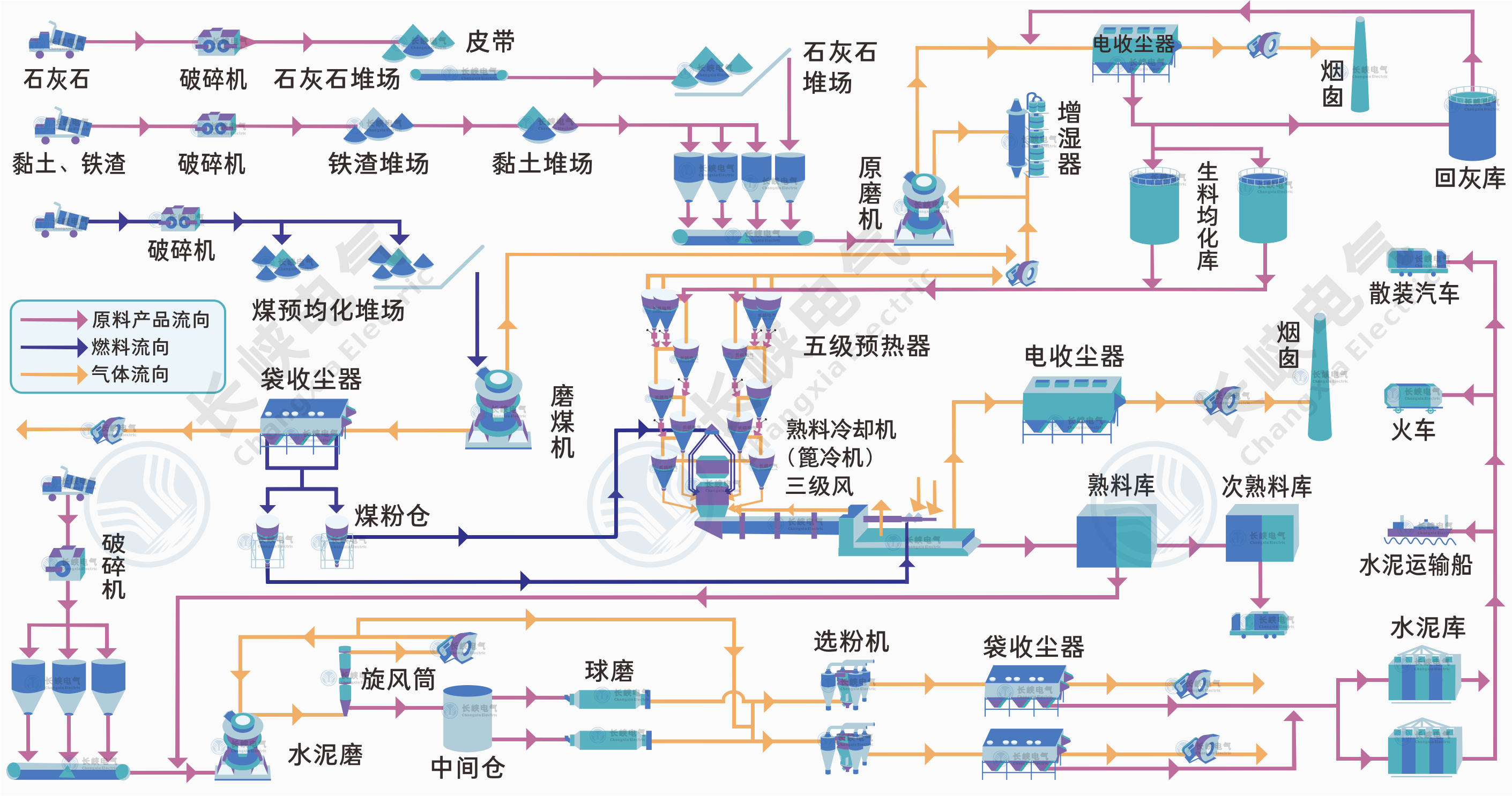 水泥行业工艺2.png