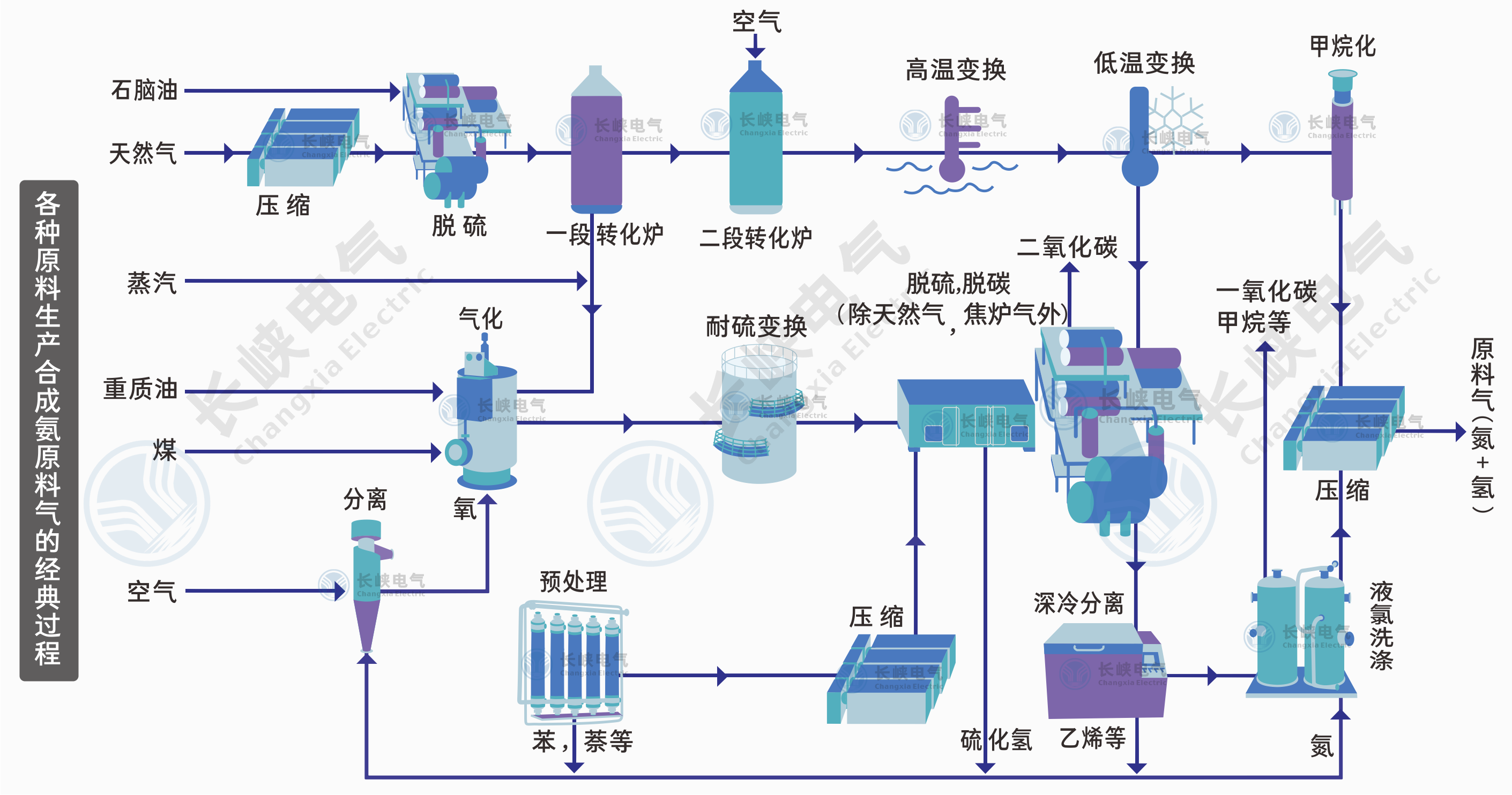 合成氨工艺.png