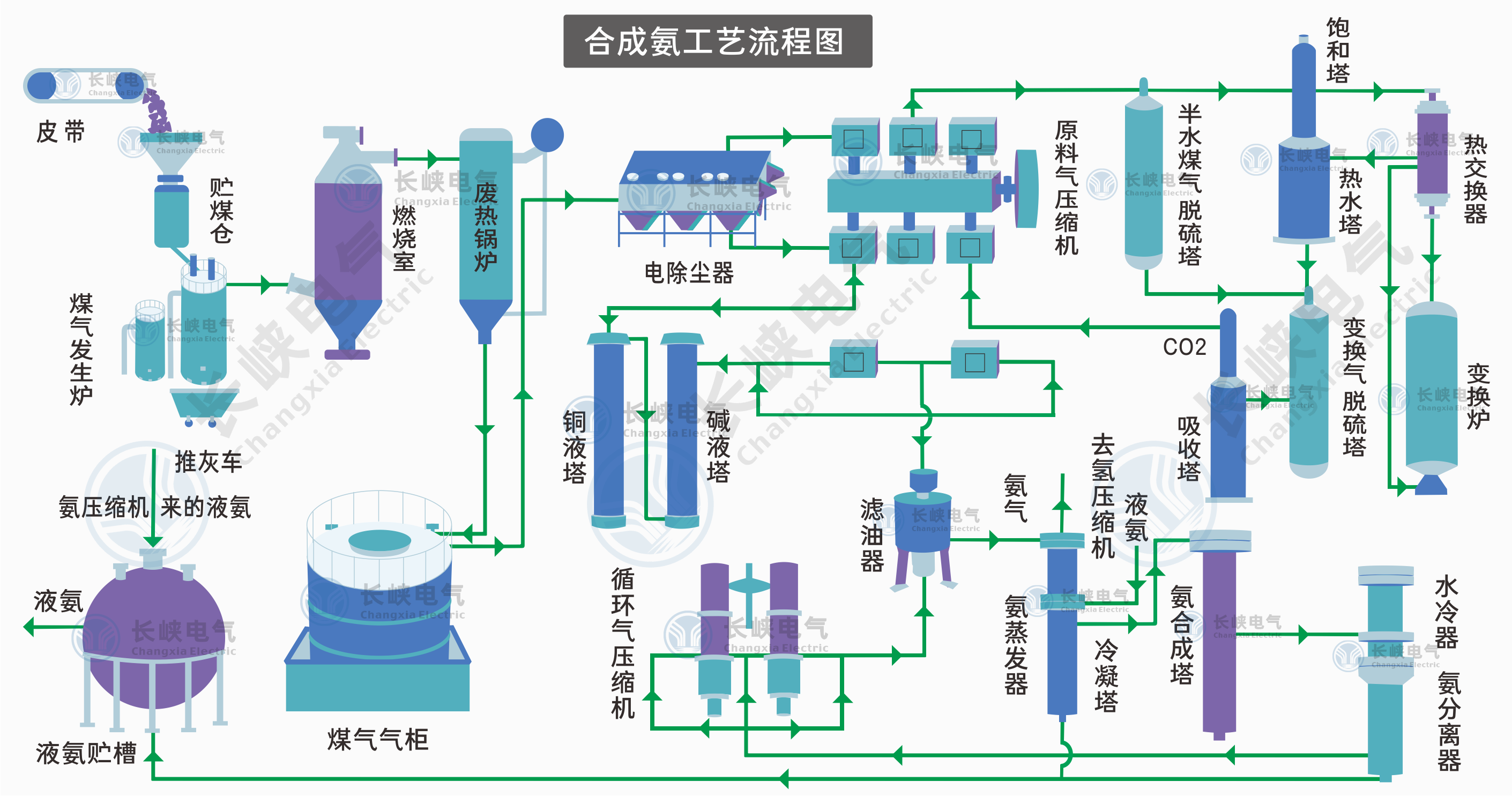 煤制合成氨.png