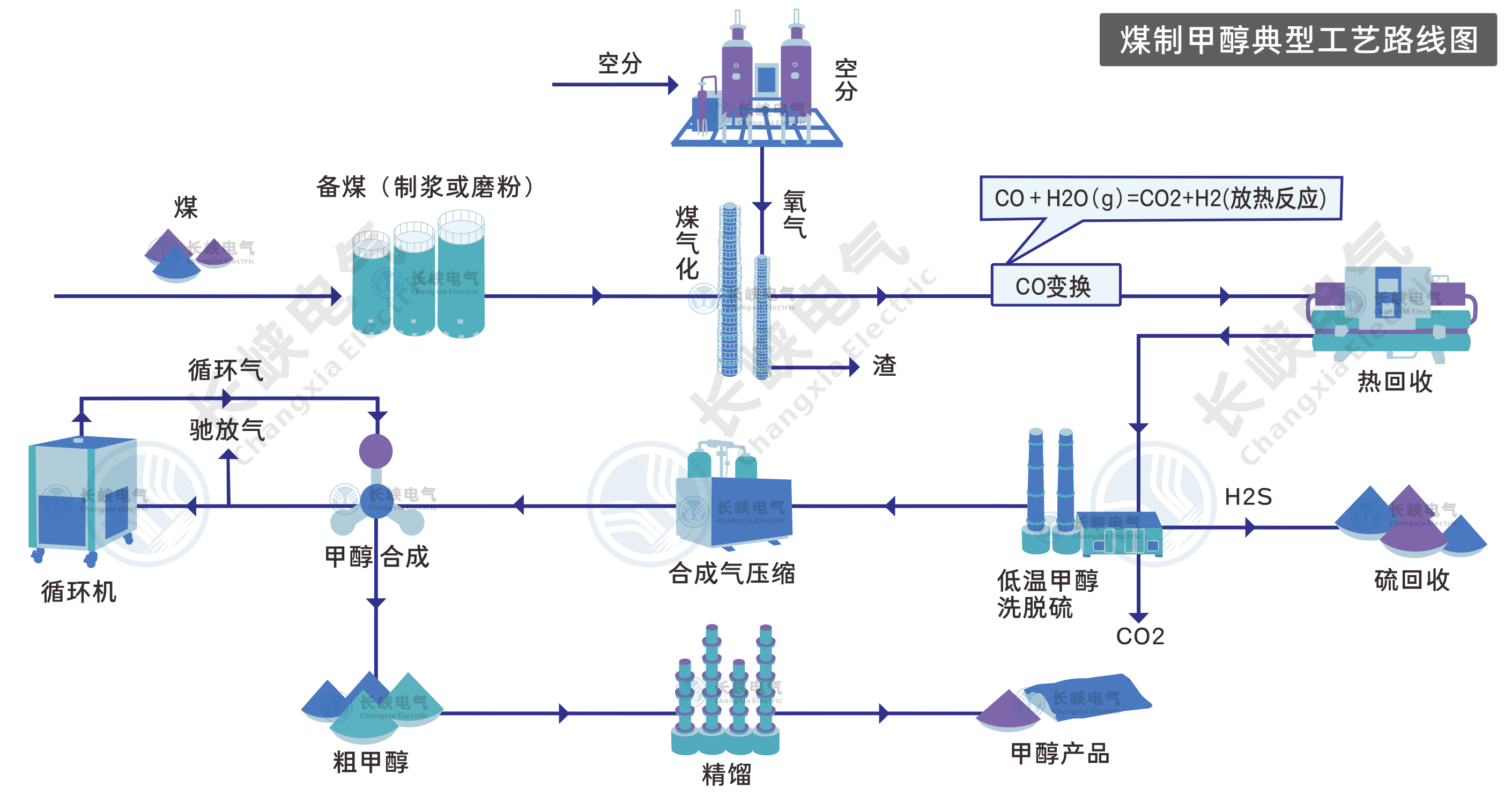甲醇气体监测.png