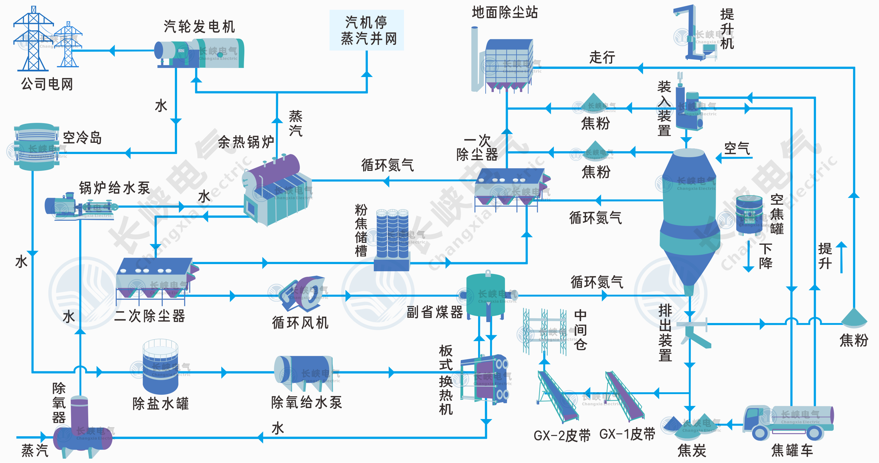 干熄焦工艺流程图3.png