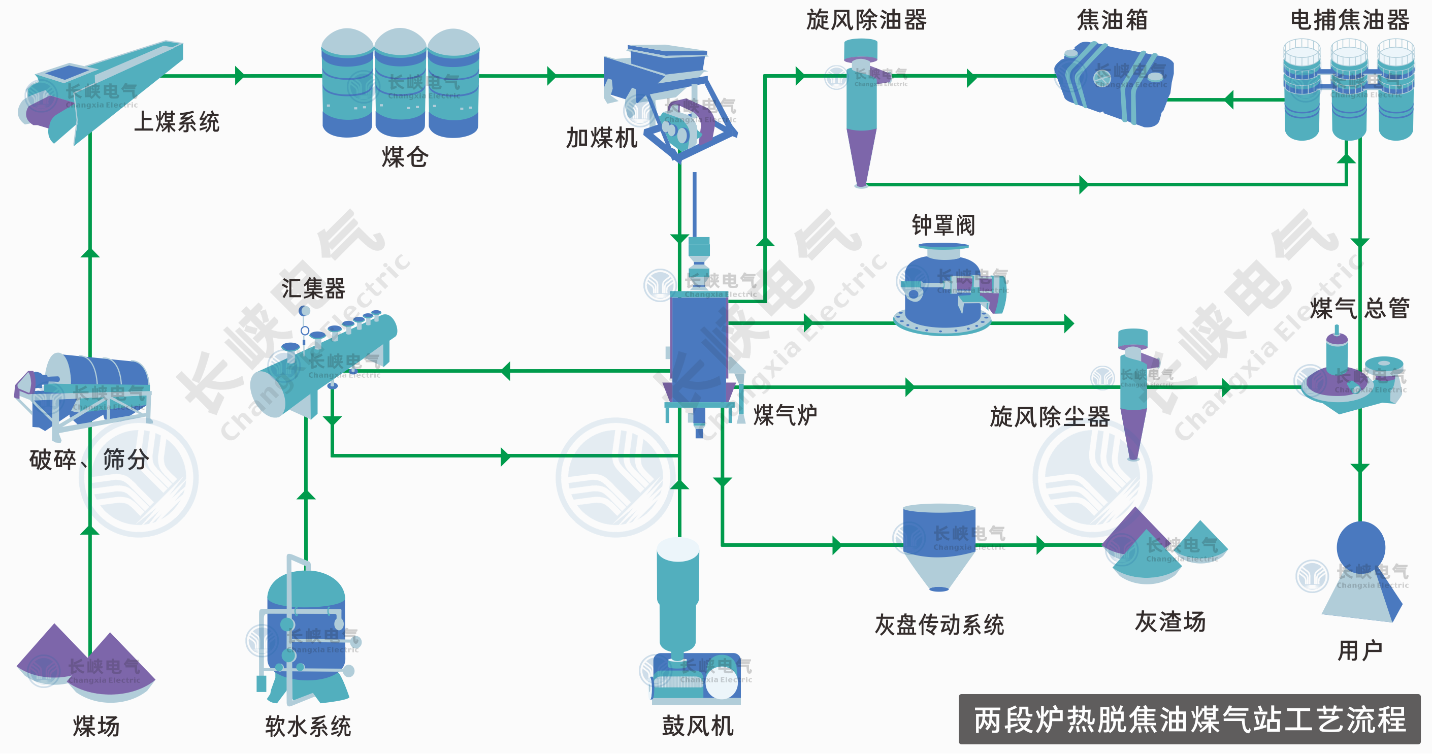 两端发生炉.png