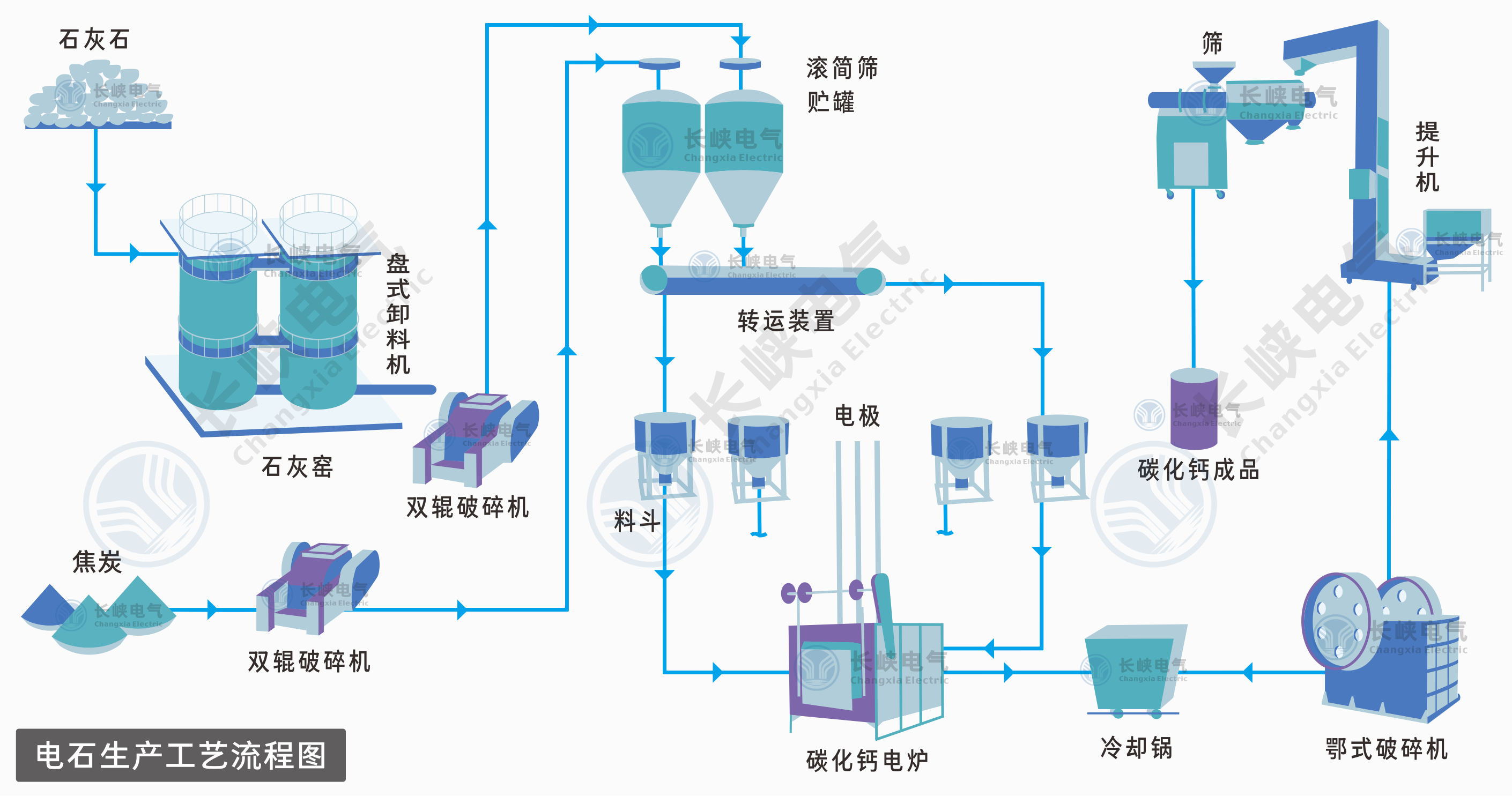 电石工艺.png