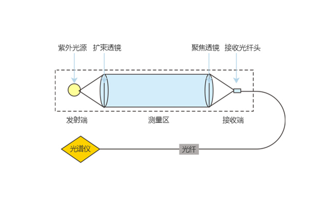 紫外差分.png