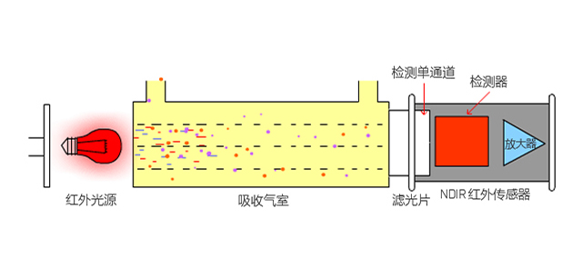 非分光红外.png