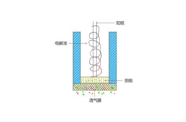 电化学.png